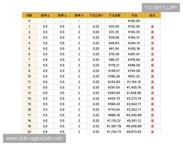 百家樂玩法创新策略，结合实战经验提升游戏胜率的实用技巧汇总